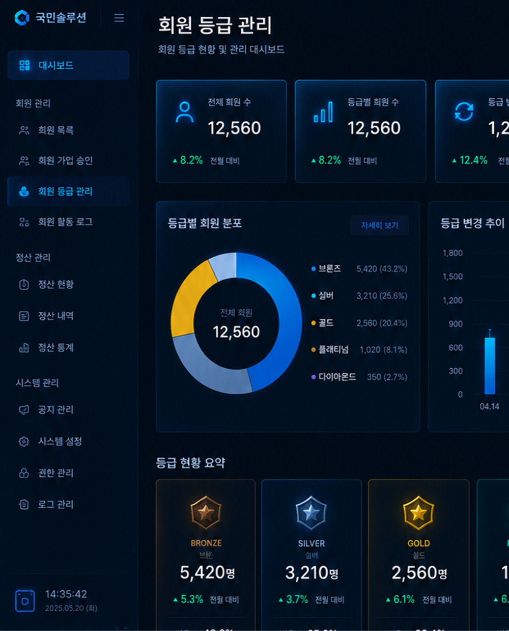 회원 등급 관리